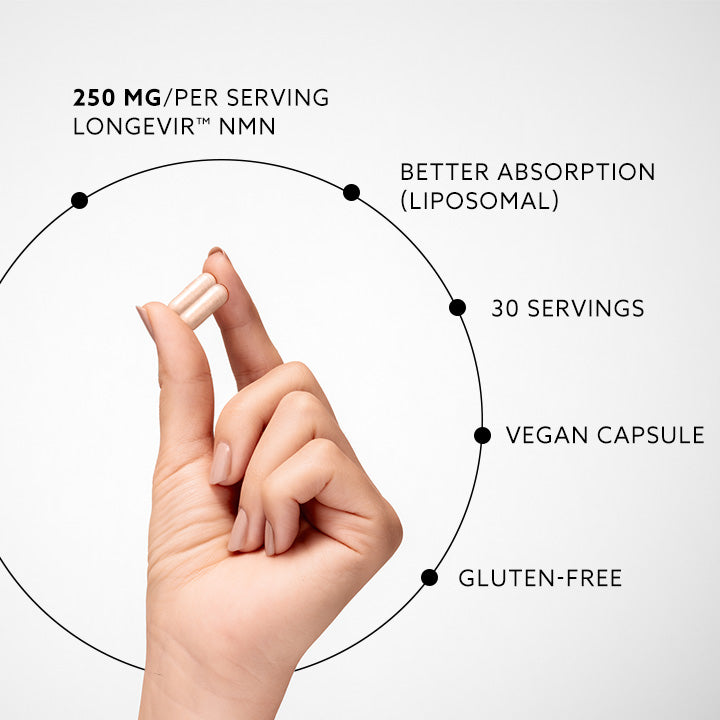 Hand holding two beige vegan NMN capsules emphasizing 250mg per serving and better liposomal absorption