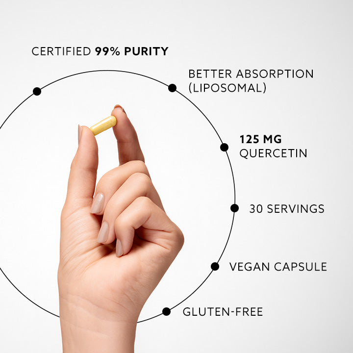 Hand holding single pale yellow liposomal quercetin capsule highlighting 99% purity and better absorption