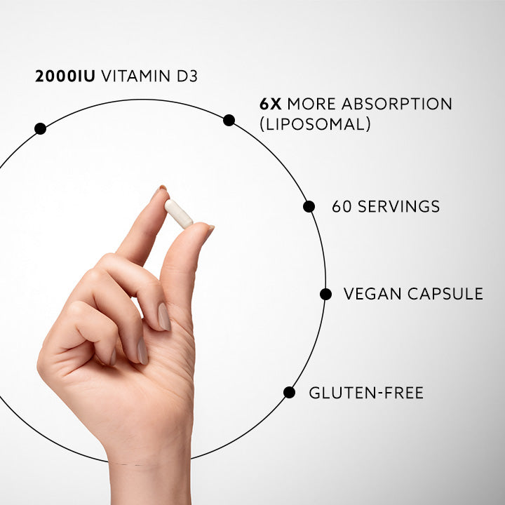 Hand holding single off-white Liposomal Vitamin D3 capsule highlighting 6x absorption benefit
